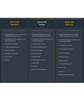 Norton 360 Standard 1 Gerät 1 Jahr + 10 GB MD (mit Abonnement) (deutsch)