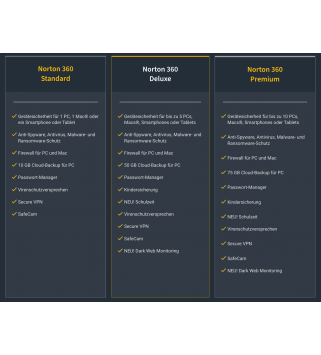 Norton 360 Standard 1 Gerät 1 Jahr + 10 GB MD (mit Abonnement) (deutsch)